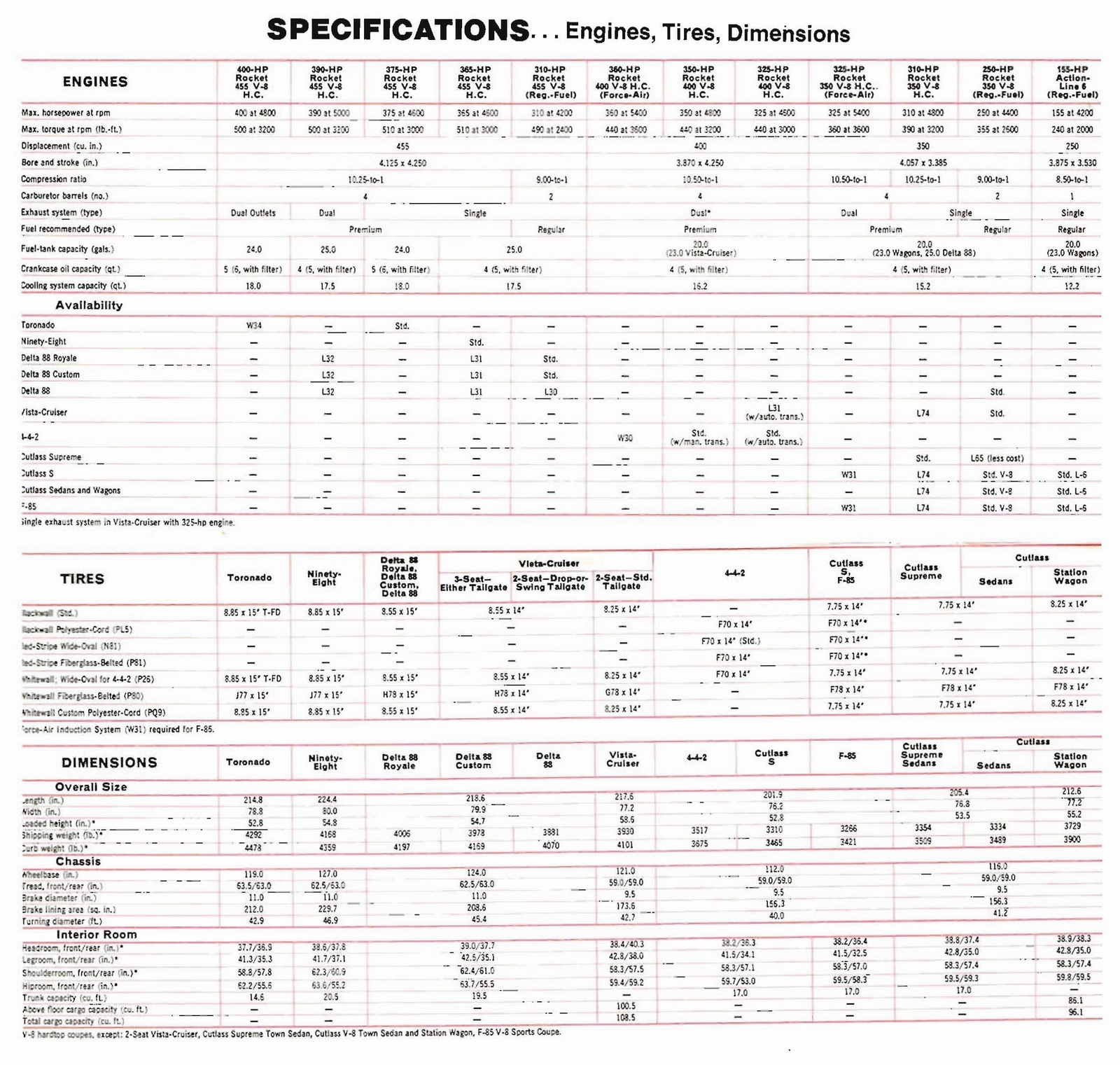 n_1969 Oldsmobile Dealer SPECS-19.jpg